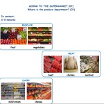Social English - Shopping - Where is the produce department